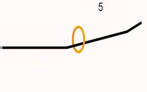Jumping Circle Online Game